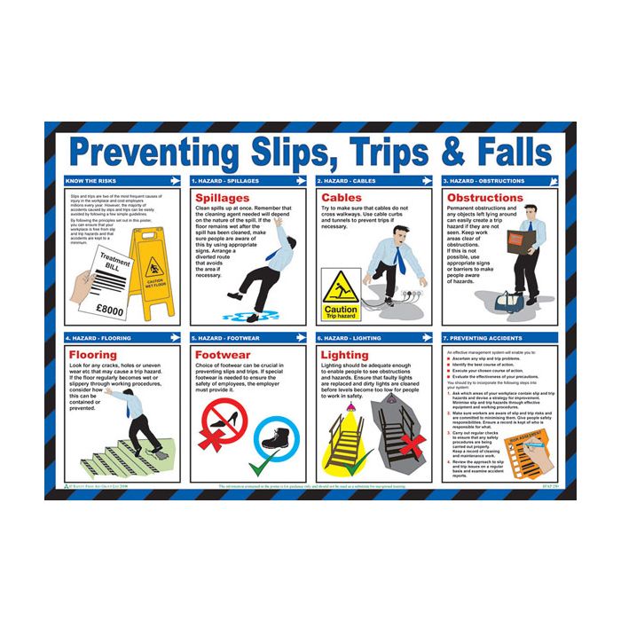 CLICK MEDICAL TRIPS AND FALLS POSTER A614 - White