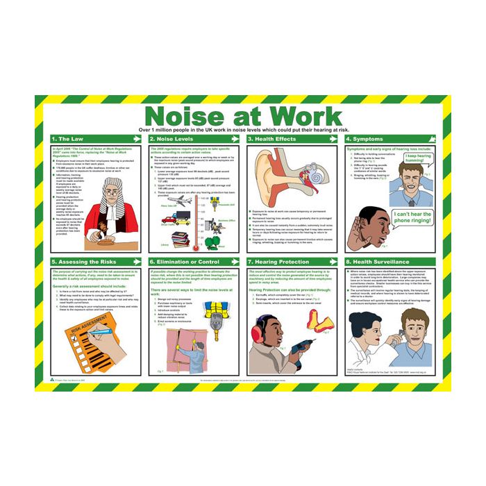 CLICK MEDICAL NOISE AT WORK POSTER A717 - White CLICK MEDICAL NOISE AT WORK POSTER A717 - White