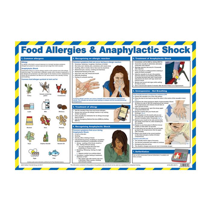 FOOD ALLERGIES AND ANAPHYLACTIC SHOCK POSTER - White FOOD ALLERGIES AND ANAPHYLACTIC SHOCK POSTER - White